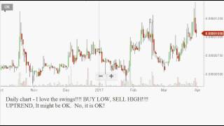 Random Crypto Charts on Bittrex Exchange 2017.04.01