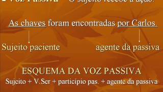 Voz Ativa e Voz Passiva