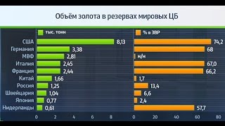 Китай и Индия выкупили все золото с Лондонской биржи