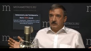 Благотворительность - это обязанность или потребность? Интервью Алексея Гнедовского, "ВЕЛЕС Капитал"