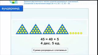 Замена двузначного числа суммой разрядных слагаемых .Сложение и вычитание