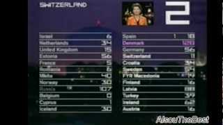 Алсу Евровидение 2000 Solo и голосование