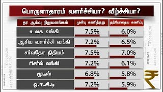 இந்திய பொருளாதாரம்: வளர்ச்சியா? வீழ்ச்சியா? - ஆய்வு நிறுவனங்கள் கணிப்பு | Economy of India