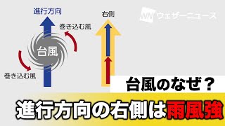 なぜ・台風の進行方向の右側は雨風が強いのか