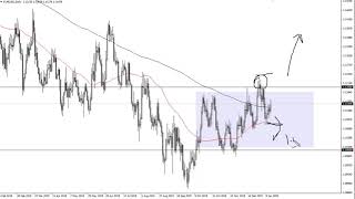 EUR/USD and GBP/USD Forecast January 16, 2020