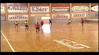 Coaching Futsal Tactics Chapter 3
