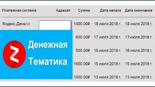 Яндекс Дзен - официальный заработок от 20 000 руб.