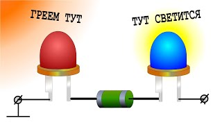 ТЕПЛОВОЙ ФЕНОМЕН СВЕТОДИОДА простой СВЕТОДИОДНЫЙ ПАРАДОКС