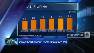 Januari 2023, Filipina Alami Inflasi 8,7% (yoy)