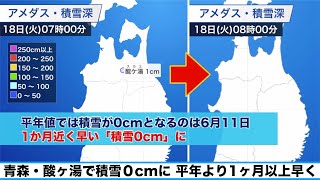青森・酸ヶ湯で積雪０cmに 平年より1ヶ月以上早い季節の歩み