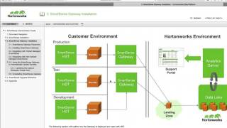 SmartSense