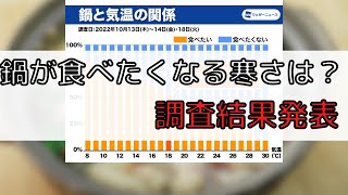 鍋が食べたくなる寒さは？　調査結果発表