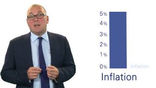 Understanding fixed income by Chris Iggo