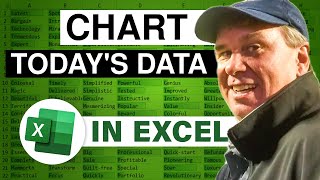 Excel - Chart Today's Data - 2339
