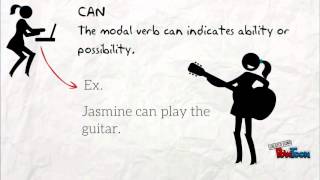 MODAL VERBS (Advanced English Grammar)