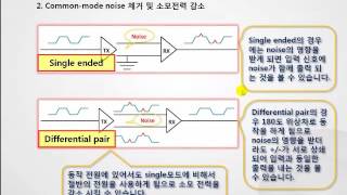 임피던스 매칭 디자인 가이드