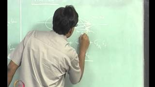 Mod-05 Lec-14 Longitudinal stick force per 'g', Ground effect