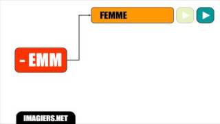 [Learn French] #Prononciations particulières