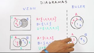 Diagramas de Venn
