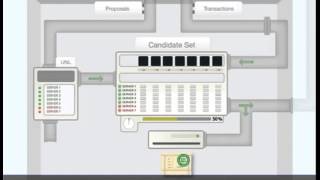 Как работает Ripple   консенсус How Ripple works   The Consensus Process