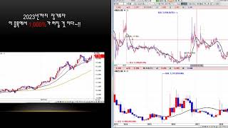 GH신소재 분석 미래 예측정보