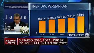 Tahun Pandemi 2020, BRI Cetak Laba Bersih Rp 18,66 Triliun