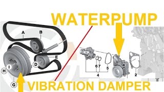 Waterpump + Vibration damper - BMW FRONT - Водяной насос + Демпфер крутильных колебаний
