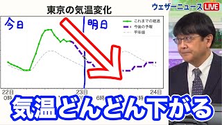 23日の関東は、気温がどんどん下がる　昼間は冬の寒さに