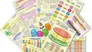 Русский язык 1-4 класс, математика 1-4  класс: карточки-памятки Хлопик