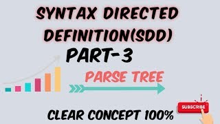 Example of SDD | How to construct annotate parse tree by Stay Focused