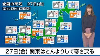 27日(金)の天気　関東はどんよりして寒さ戻る　日本海側もスッキリしない天気