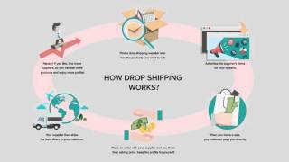 Dropshipping with AliExpress