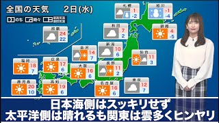 きょう12月2日(水)の天気予報　日本海側はスッキリせず　太平洋側は晴れるも関東は雲多くヒンヤリ