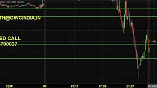 MCX CRUDE OIL TRADING TECHNICAL ANALYSIS FEB 04 2020 TAMIL CHENNAI TAMIL NADU INDIA