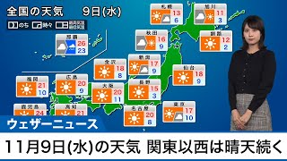11月9日(水)の天気　関東以西は晴天続く　朝晩と昼間の寒暖差に注意