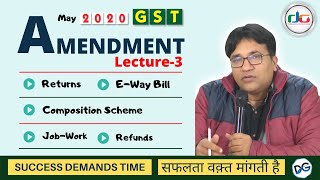 03 Ca Final Al   Return   E Way Bill  Comp Scheme  Job Work   Refund 1