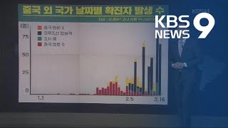 감염경로 불분명 환자 많아…‘세계적 대유행’ 확산되나? / KBS뉴스(News)