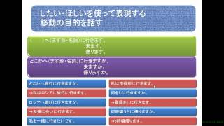日本語学習　『したい・ほしいを使って表現する 移動の目的を話す』 3-1 Let's learn japanese