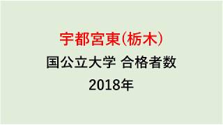 宇都宮東高校　大学合格者数　2018年【グラフでわかる】