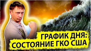 График дня: Состояние краткосрочной части пирамиды ГКО США в сентябре-​2020 .News