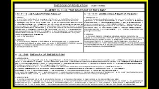 JOHN:  BOOK OF REVELATION; 13: 11-18; THE BEAST & THE FALSE PROPHET; LESSON #022