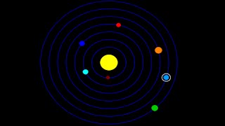 Proyecto Sistema Solar-GeoGebra