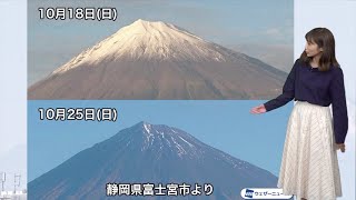 東京から富士山がくっきり　山頂付近の雪は減少