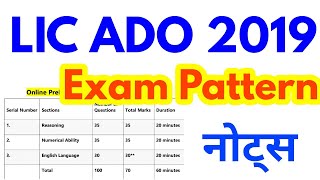 LIC ADO 2019। LIC ADO exam pattern 2019। notes।study material। books।LIC ADO