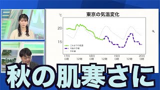 空気入れ替わり秋の肌寒さへ 明日以降は朝の冷え込みに注意