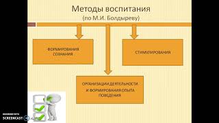 теория и методика воспитания