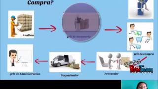laminas Proceso de Compras