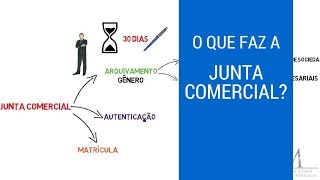 O que faz a Junta Comercial?