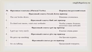 Английские фразовые глаголы примеры предложений с переводом