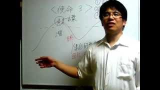 ３４．やる気が出ない時に見る やる気を出す方法 白坂慎太郎